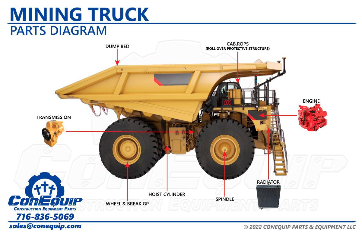 Схема компонентов mining truck